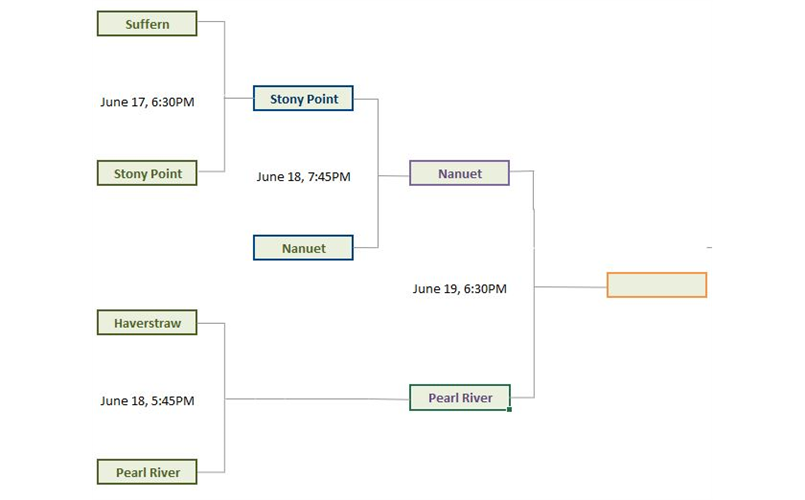 Tournament of Champions - Benefit for Jawonio